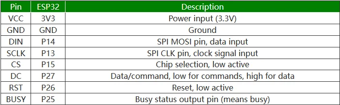 The Waveshare e-paper display pinout